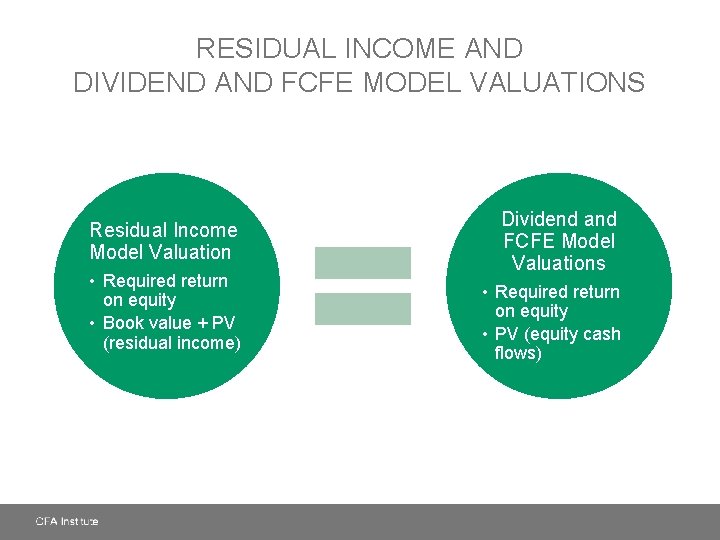 RESIDUAL INCOME AND DIVIDEND AND FCFE MODEL VALUATIONS Residual Income Model Valuation • Required