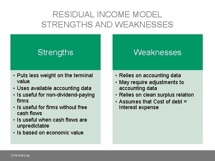 RESIDUAL INCOME MODEL STRENGTHS AND WEAKNESSES Strengths • Puts less weight on the terminal