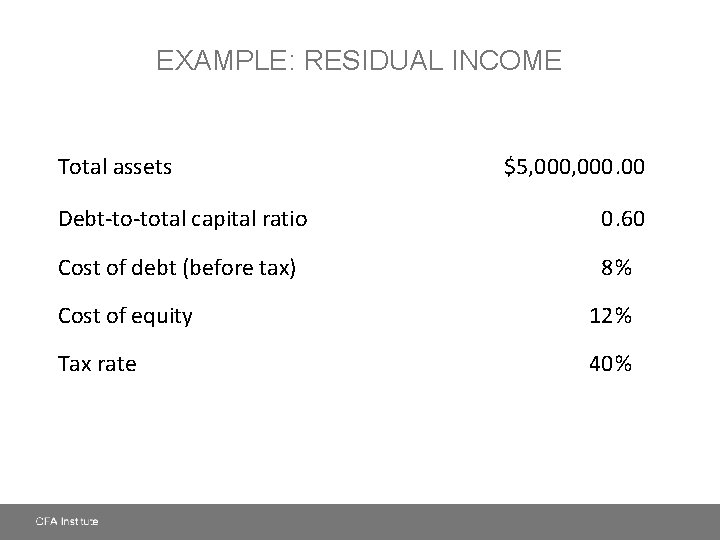 EXAMPLE: RESIDUAL INCOME Total assets $5, 000. 00 Debt-to-total capital ratio 0. 60 Cost