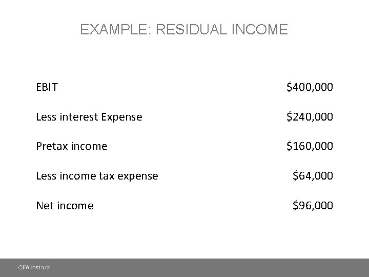 EXAMPLE: RESIDUAL INCOME EBIT $400, 000 Less interest Expense $240, 000 Pretax income $160,