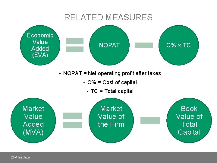 RELATED MEASURES Economic Value Added (EVA) NOPAT C% × TC - NOPAT = Net