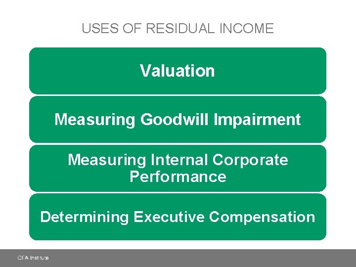 USES OF RESIDUAL INCOME Valuation Measuring Goodwill Impairment Measuring Internal Corporate Performance Determining Executive