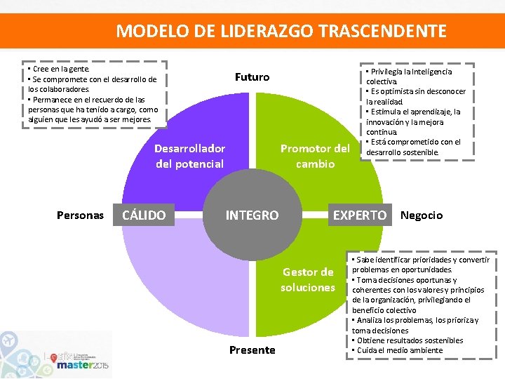 MODELO DE LIDERAZGO TRASCENDENTE • Cree en la gente. • Se compromete con el