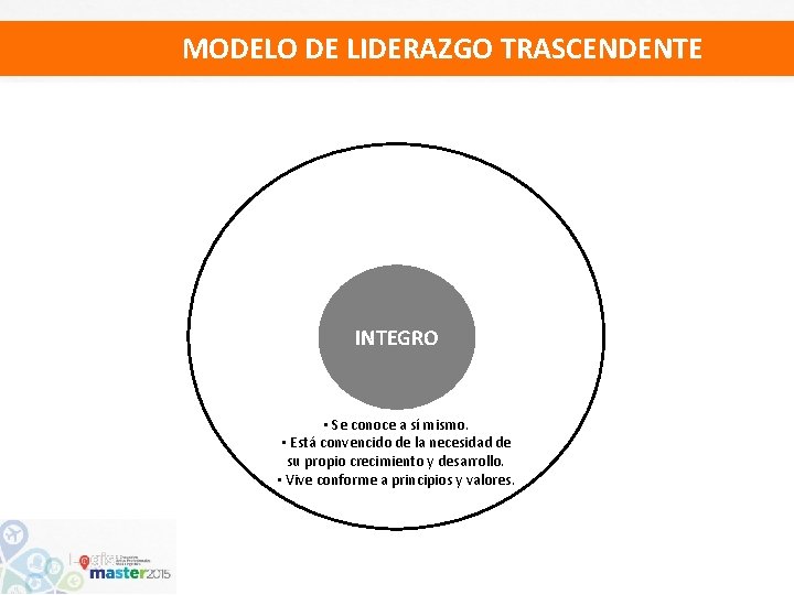 MODELO DE LIDERAZGO TRASCENDENTE INTEGRO • Se conoce a sí mismo. • Está convencido