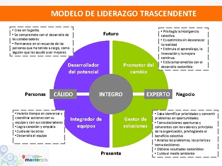MODELO DE LIDERAZGO TRASCENDENTE • Cree en la gente. • Se compromete con el