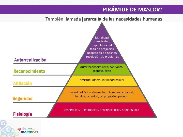 PIRÁMIDE DE MASLOW También llamada jerarquía de las necesidades humanas 