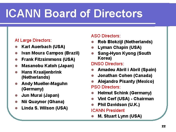 ICANN Board of Directors At Large Directors: l Karl Auerbach (USA) l Ivan Moura