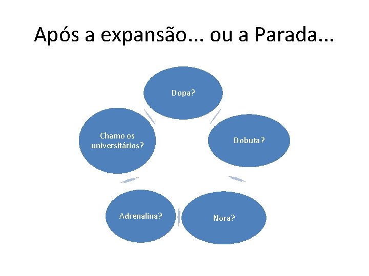 Após a expansão. . . ou a Parada. . . Dopa? Chamo os universitários?