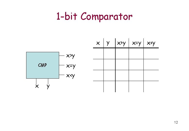 1 -bit Comparator x y x>y x=y x<y x>y CMP x=y x<y x y 1 -bit Comparator x y x>y x=y x<y x>y CMP x=y x<y x y