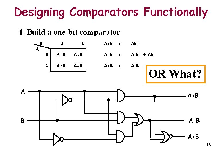 Designing Comparators Functionally 1. Build a one-bit comparator A A B B 0 1 Designing Comparators Functionally 1. Build a one-bit comparator A A B B 0 1