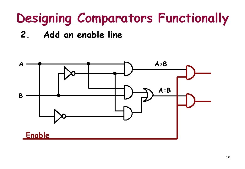 Designing Comparators Functionally 2. Add an enable line A A>B A=B B Enable 19 Designing Comparators Functionally 2. Add an enable line A A>B A=B B Enable 19