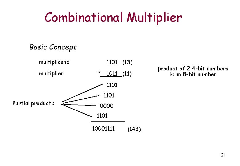 Combinational Multiplier Basic Concept multiplicand multiplier 1101 (13) * 1011 (11) product of 2 Combinational Multiplier Basic Concept multiplicand multiplier 1101 (13) * 1011 (11) product of 2