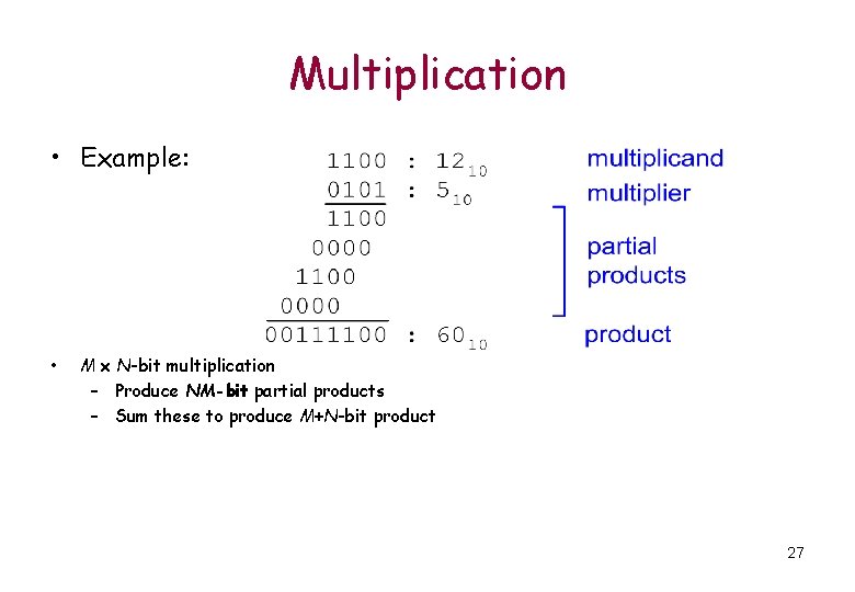 Multiplication • Example: • M x N-bit multiplication – Produce NM-bit partial products – Multiplication • Example: • M x N-bit multiplication – Produce NM-bit partial products –