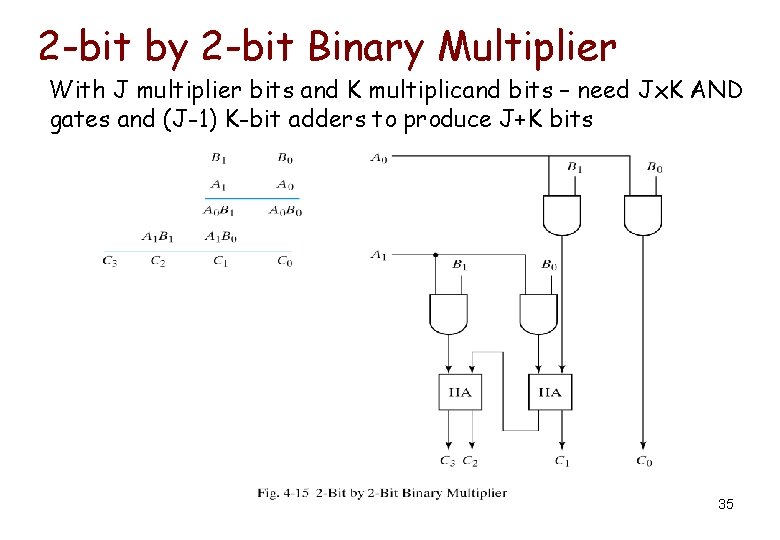 2 -bit by 2 -bit Binary Multiplier With J multiplier bits and K multiplicand 2 -bit by 2 -bit Binary Multiplier With J multiplier bits and K multiplicand