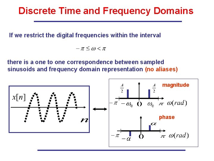 Discrete Time and Frequency Domains If we restrict the digital frequencies within the interval