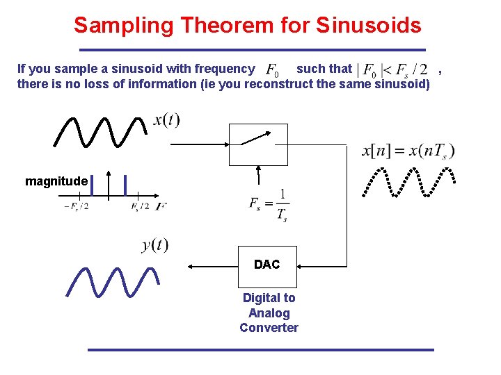 Sampling Theorem for Sinusoids If you sample a sinusoid with frequency such that ,