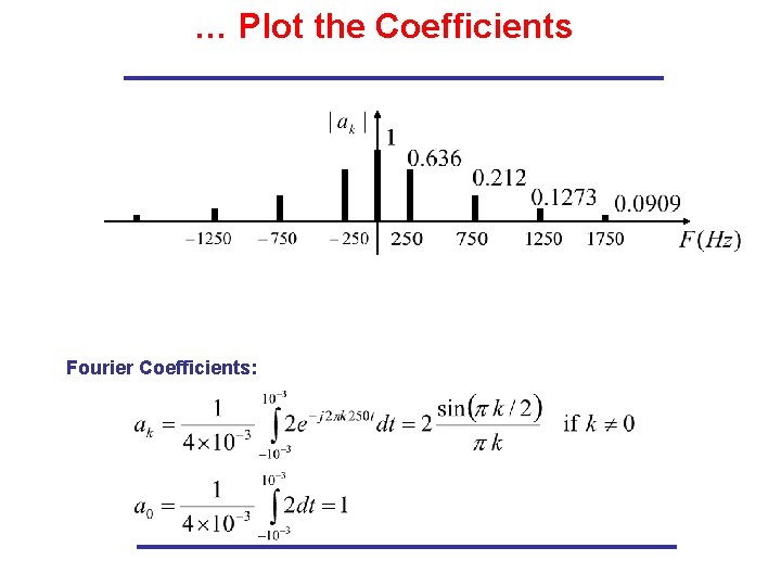 … Plot the Coefficients Fourier Coefficients: 