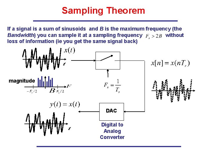 Sampling Theorem If a signal is a sum of sinusoids and B is the