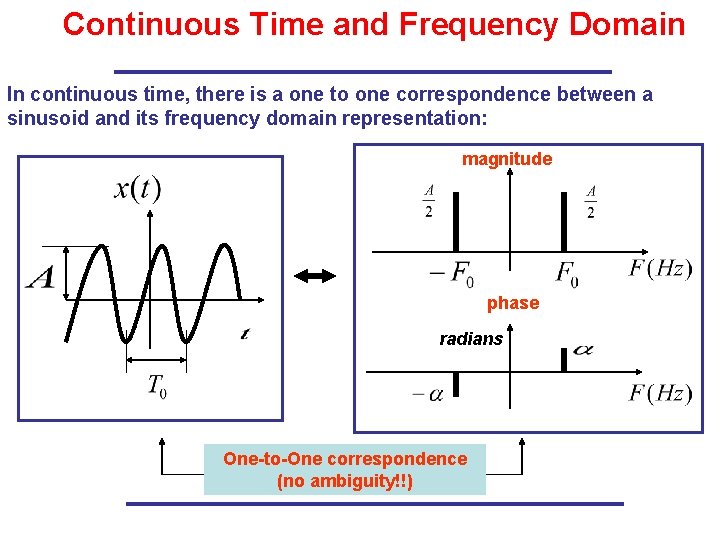 Continuous Time and Frequency Domain In continuous time, there is a one to one