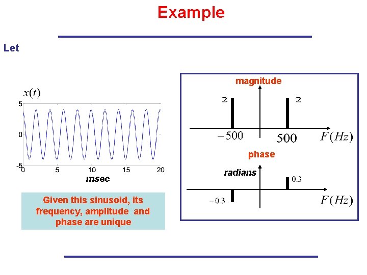 Example Let magnitude phase msec Given this sinusoid, its frequency, amplitude and phase are