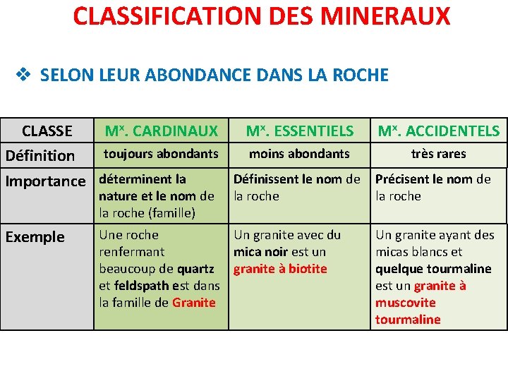 CLASSIFICATION DES MINERAUX v SELON LEUR ABONDANCE DANS LA ROCHE CLASSE Mx. CARDINAUX Mx.