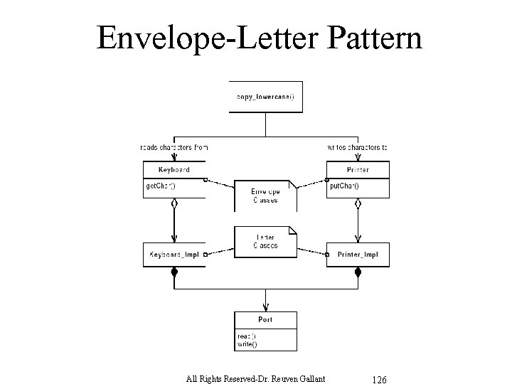 Envelope-Letter Pattern All Rights Reserved-Dr. Reuven Gallant 126 