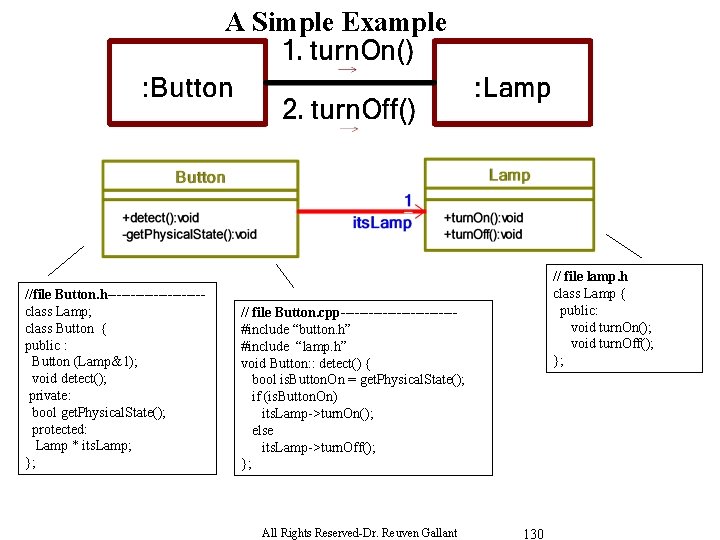 A Simple Example //file Button. h----------class Lamp; class Button { public : Button (Lamp&