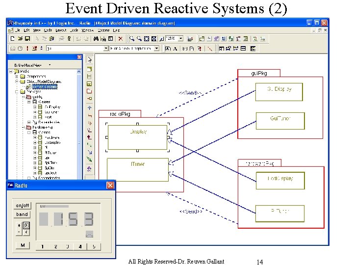Event Driven Reactive Systems (2) All Rights Reserved-Dr. Reuven Gallant 14 