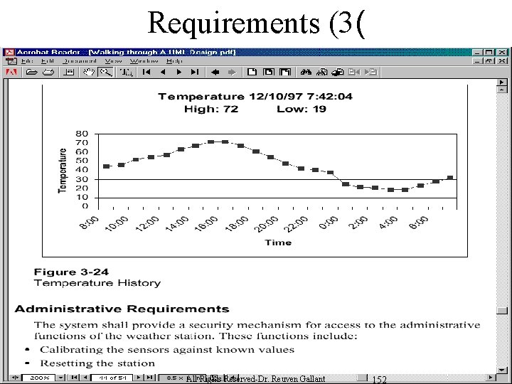 Requirements (3( All Rights Reserved-Dr. Reuven Gallant 152 