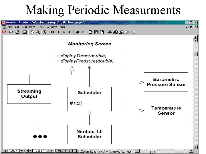 Making Periodic Measurments All Rights Reserved-Dr. Reuven Gallant 154 