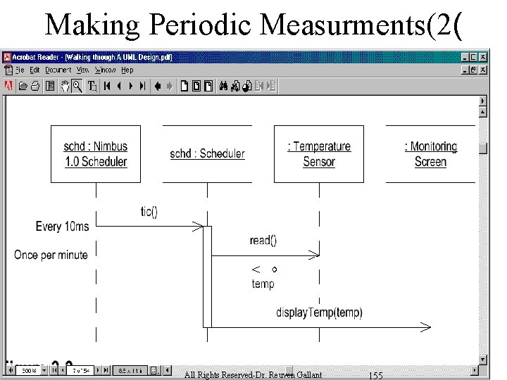 Making Periodic Measurments(2( All Rights Reserved-Dr. Reuven Gallant 155 