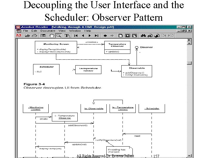 Decoupling the User Interface and the Scheduler: Observer Pattern All Rights Reserved-Dr. Reuven Gallant