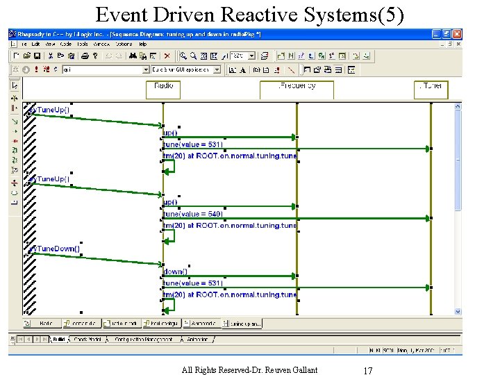 Event Driven Reactive Systems(5) All Rights Reserved-Dr. Reuven Gallant 17 