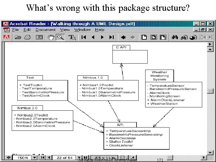 What’s wrong with this package structure? All Rights Reserved-Dr. Reuven Gallant 172 