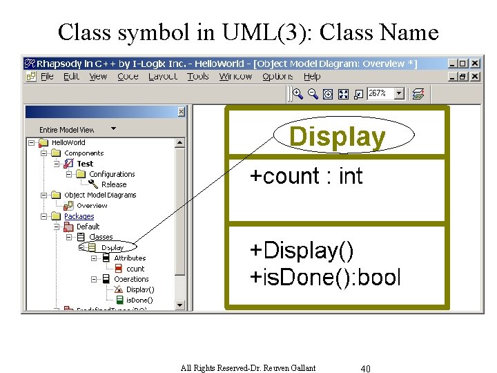 Class symbol in UML(3): Class Name All Rights Reserved-Dr. Reuven Gallant 40 