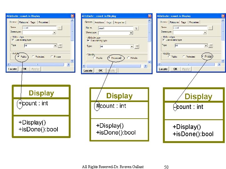 Display -count : int +Display() +is. Done(): bool All Rights Reserved-Dr. Reuven Gallant 50