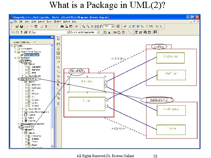 What is a Package in UML(2)? All Rights Reserved-Dr. Reuven Gallant 58 