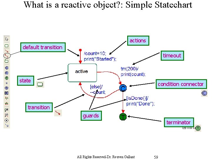 What is a reactive object? : Simple Statechart actions default transition timeout state condition