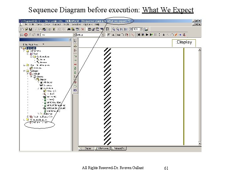 Sequence Diagram before execution: What We Expect All Rights Reserved-Dr. Reuven Gallant 61 