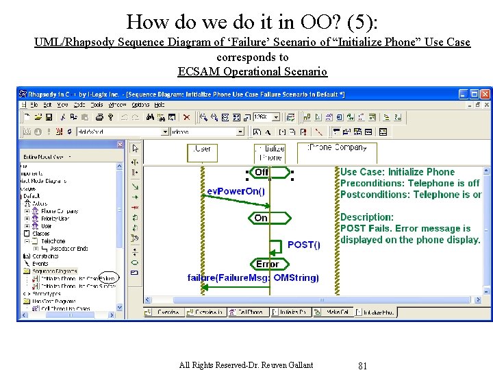 How do we do it in OO? (5): UML/Rhapsody Sequence Diagram of ‘Failure’ Scenario