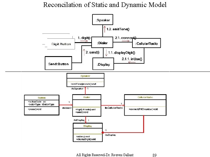 Reconcilation of Static and Dynamic Model 1 its. Display All Rights Reserved-Dr. Reuven Gallant