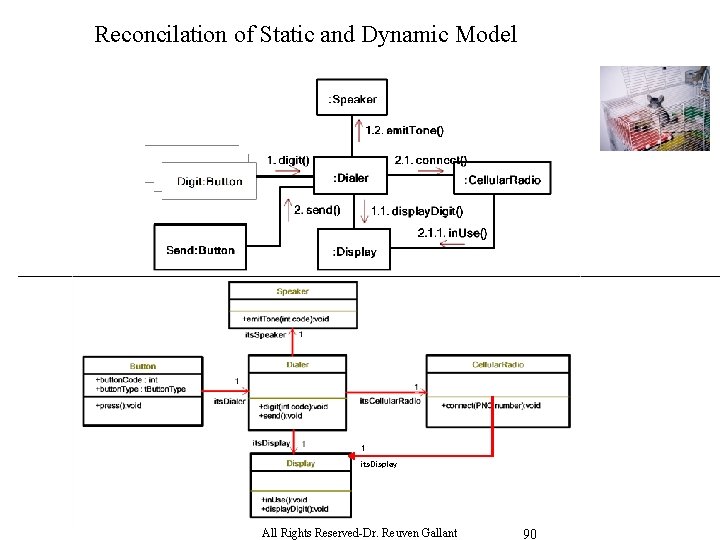 Reconcilation of Static and Dynamic Model 1 its. Display All Rights Reserved-Dr. Reuven Gallant