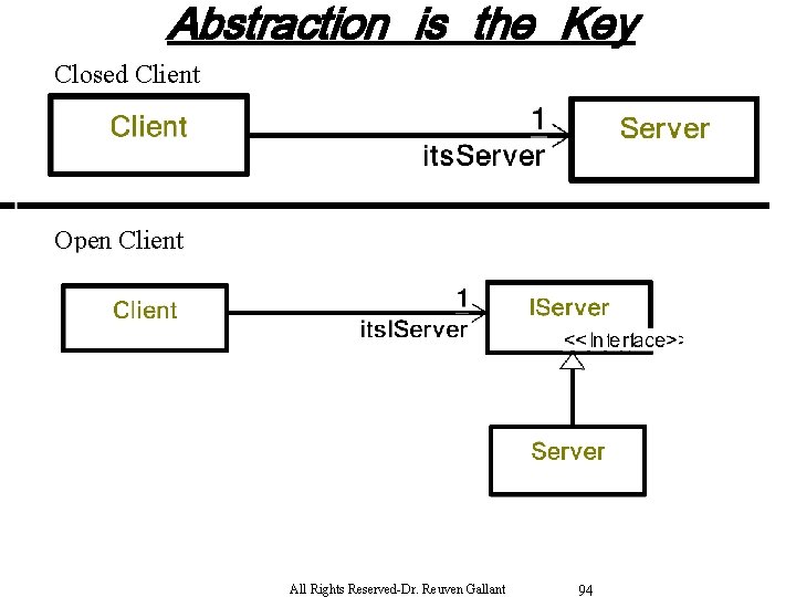 Abstraction is the Key Closed Client Open Client All Rights Reserved-Dr. Reuven Gallant 94