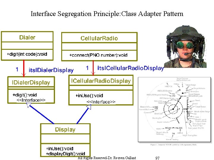 Interface Segregation Principle: Class Adapter Pattern All Rights Reserved-Dr. Reuven Gallant 97 