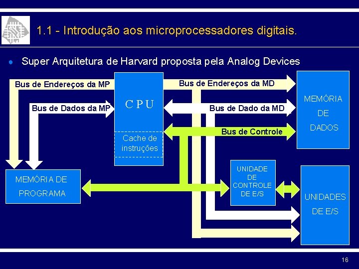 1. 1 - Introdução aos microprocessadores digitais. ● Super Arquitetura de Harvard proposta pela