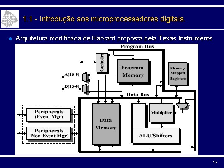 1. 1 - Introdução aos microprocessadores digitais. ● Arquitetura modificada de Harvard proposta pela