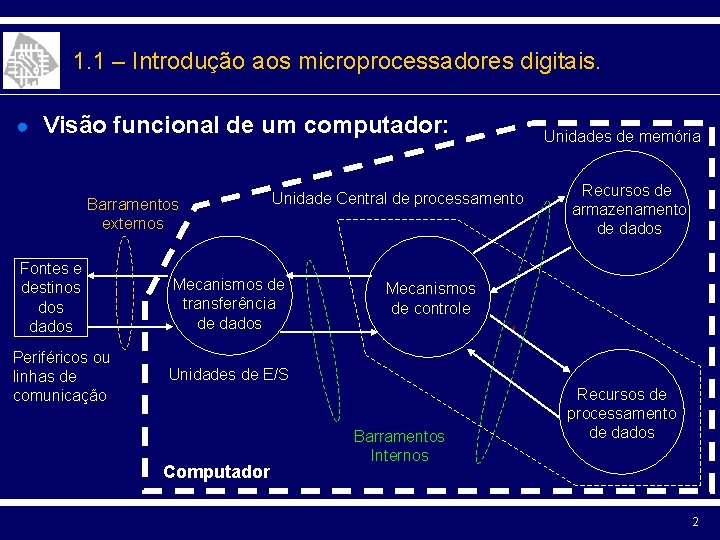 1. 1 – Introdução aos microprocessadores digitais. ● Visão funcional de um computador: Barramentos
