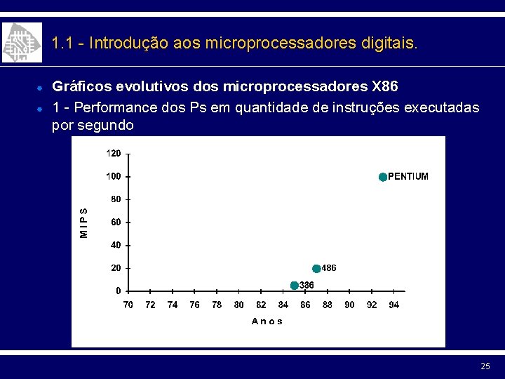 1. 1 - Introdução aos microprocessadores digitais. ● ● Gráficos evolutivos dos microprocessadores X
