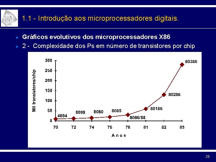 1. 1 - Introdução aos microprocessadores digitais. ● ● Gráficos evolutivos dos microprocessadores X