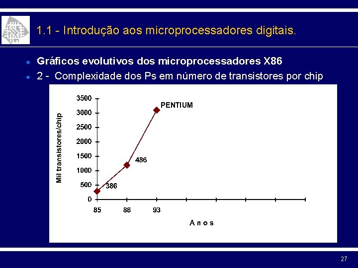 1. 1 - Introdução aos microprocessadores digitais. ● ● Gráficos evolutivos dos microprocessadores X